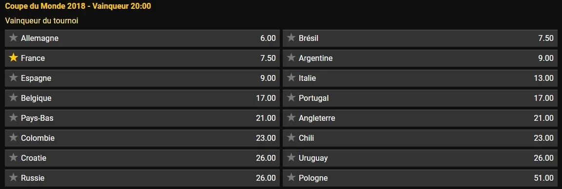 Coupe du Monde 2018 : les paris sont déjà lancés !